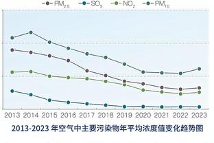 欧冠官方：罗德里当选曼城3-1贝尔格莱德红星全场最佳